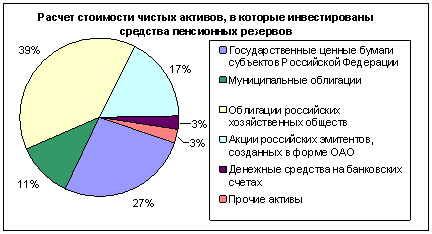 ��� ������